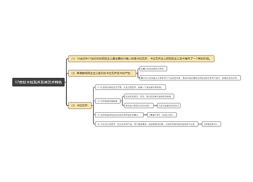 17世纪卡拉瓦乔及其艺术特色思维导图