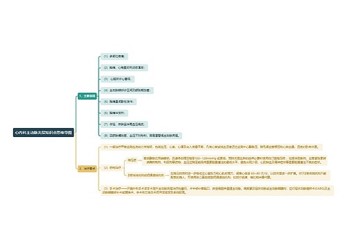 心内科主动脉夹层知识点思维导图