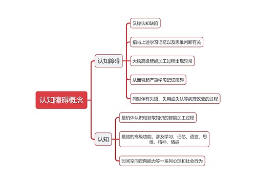 医学知识认知概念思维导图