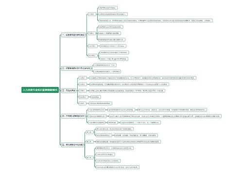人力资源专业知识薪酬激励模式思维导图
