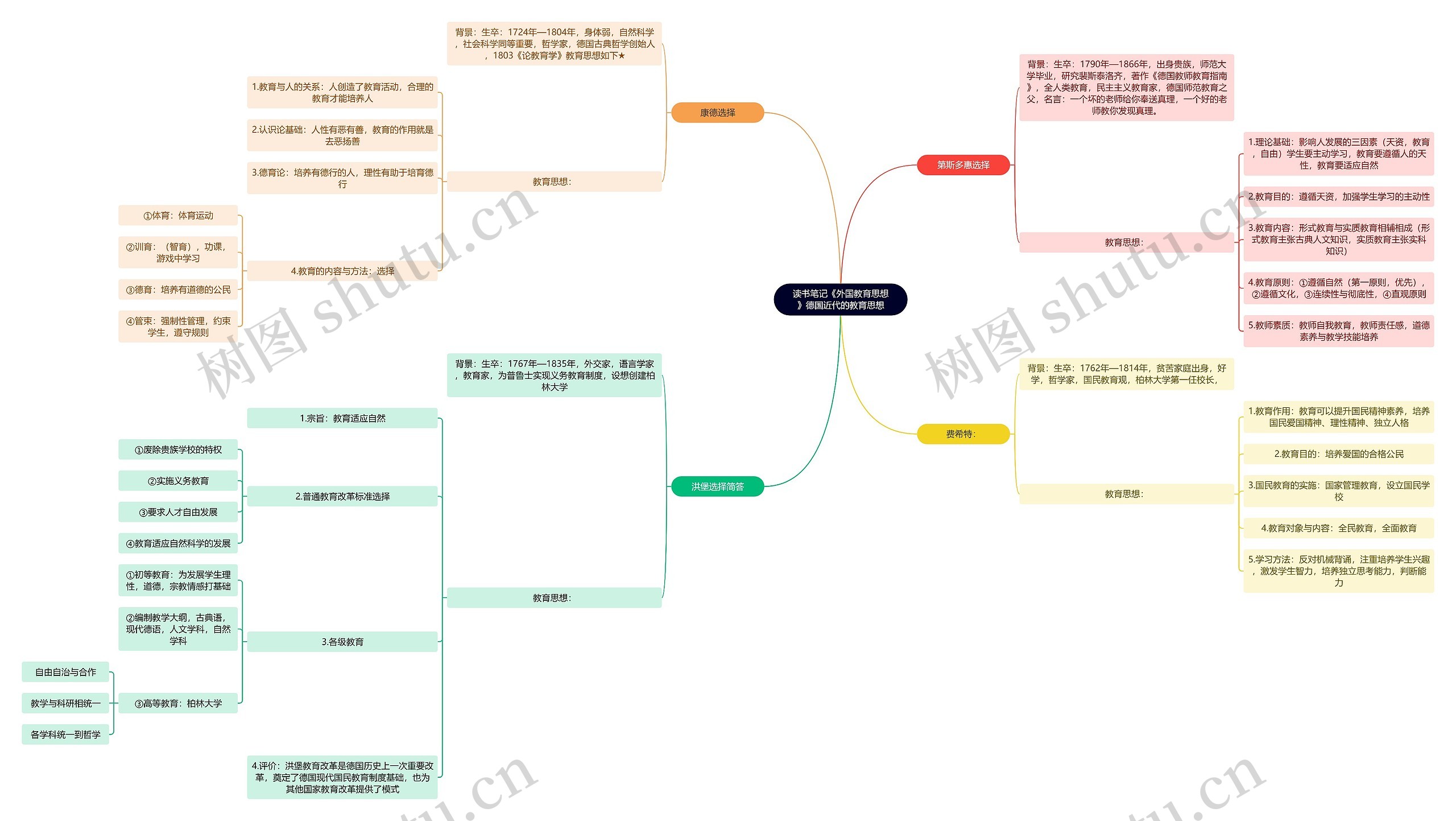 德国近代的教育思想思维导图