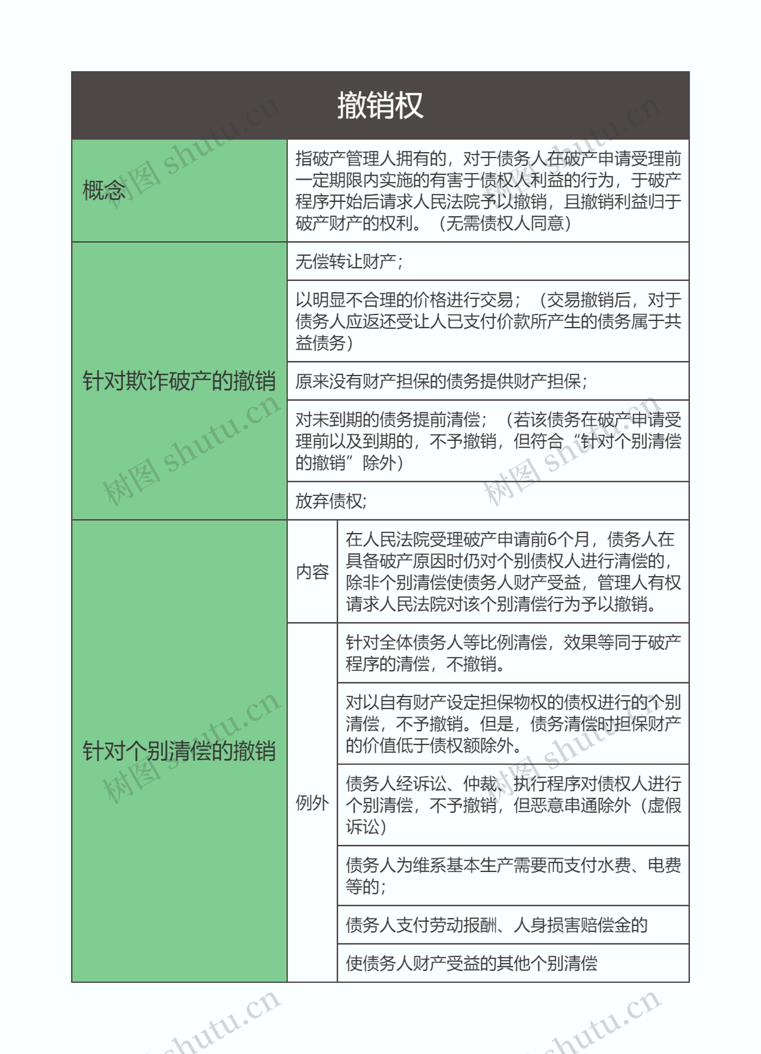 商法  撤销权思维导图