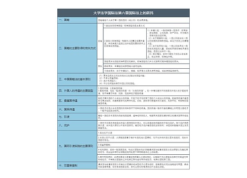 大学法学国际法第六章国际法上的居民知识总结树形表格