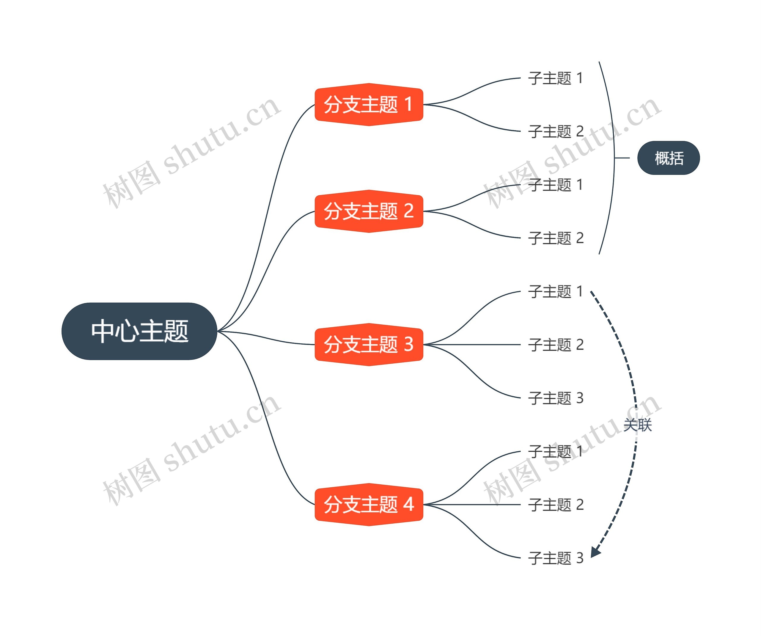 优雅明亮橘红色逻辑图主题模板