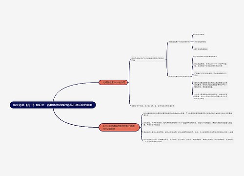 执业药师《药一》知识点：药物化学结构对药品不良反应的影响