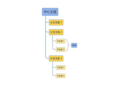 马卡龙黄蓝色单向树形图主题模板