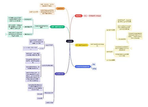 财务会计知识企业合并思维导图