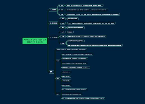 人教版历史七年级下册第四课唐朝的中外文化交流思维导图