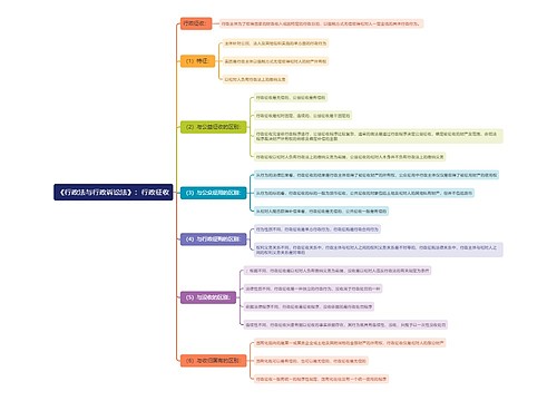 《行政法与行政诉讼法》：行政征收思维导图