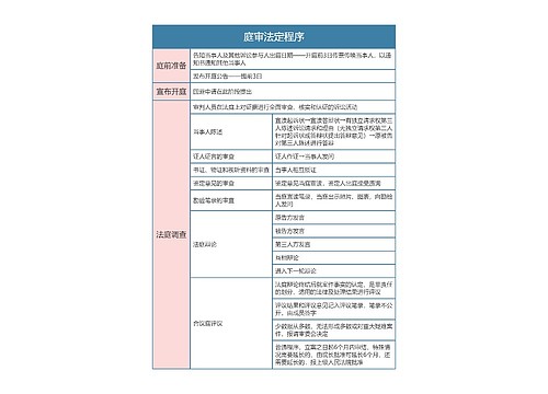 民事诉讼法  庭审法定程序思维导图