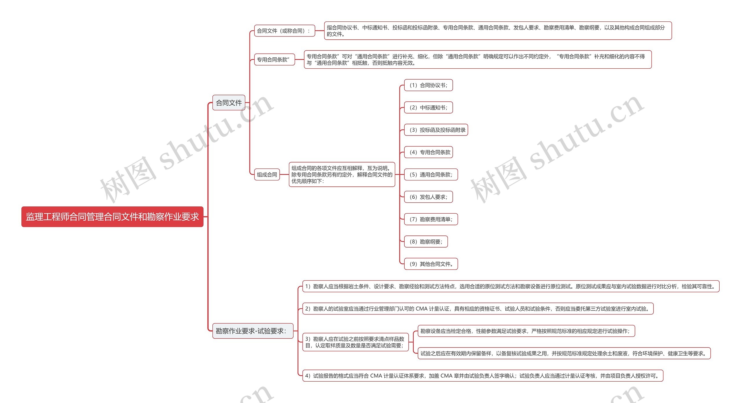 监理工程师合同管理合同文件和勘察作业要求