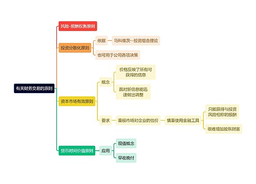 职业技能有关财务交易的原则思维导图