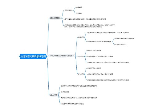 法理学语义解释思维导图