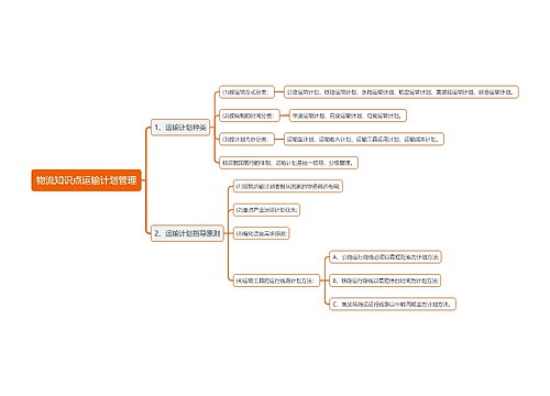 物流知识点运输计划管理