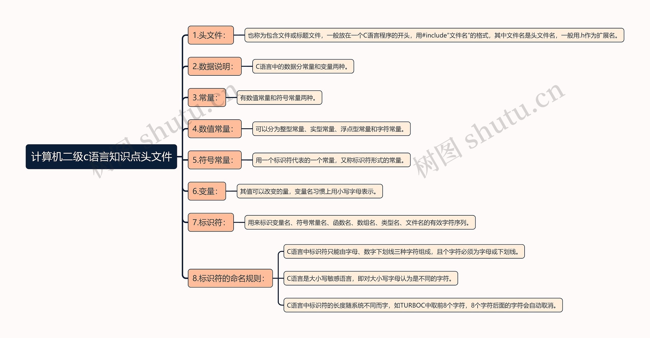 计算机二级c语言知识点头文件