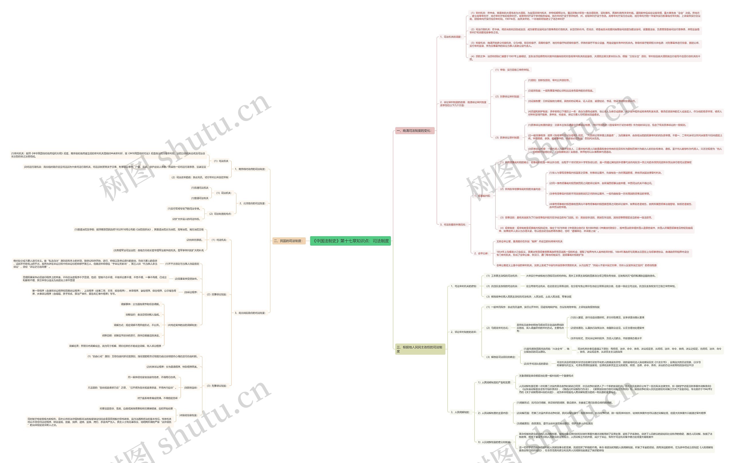 《中国法制史》第十七章知识点：司法制度