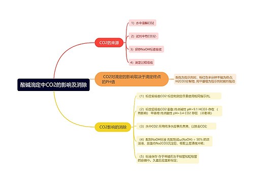 酸碱滴定中CO2的影响及消除的思维导图