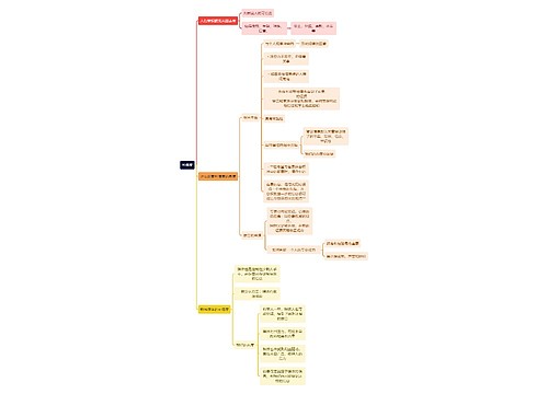 互联网可信度思维导图