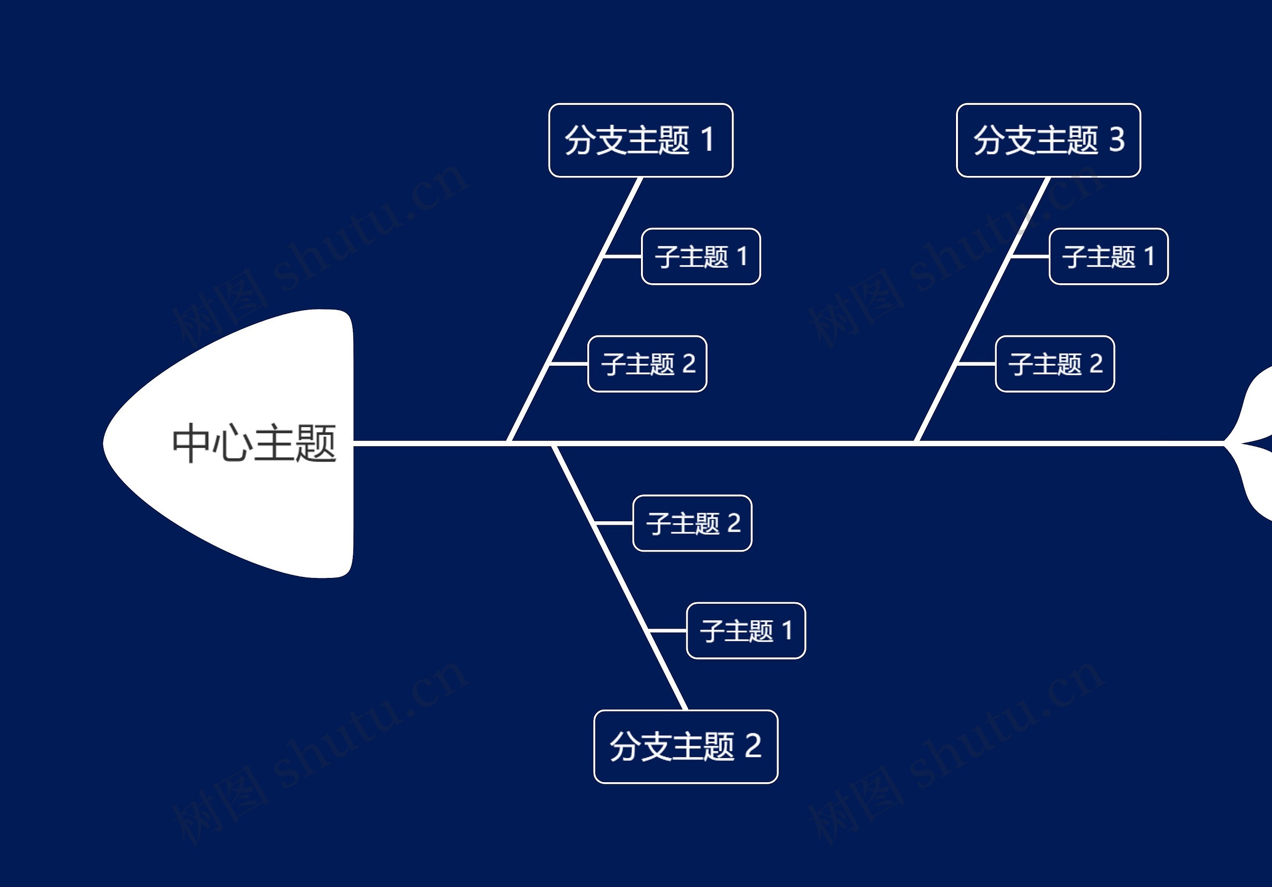 暗夜白色鱼骨图模板