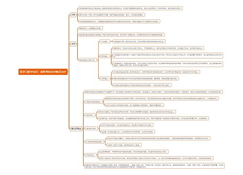 医学口腔学知识：颌骨骨折的诊断及治疗思维导图