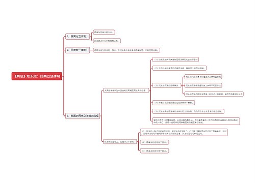 《商法》知识点：民商立法体制思维导图