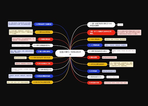 全国计算机一级考试知识点