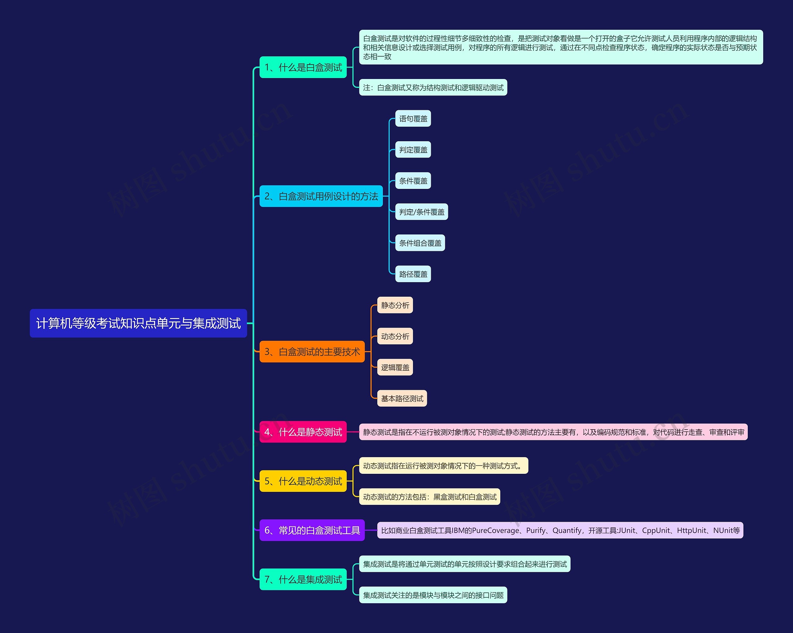 计算机等级考试知识点单元与集成测试思维导图