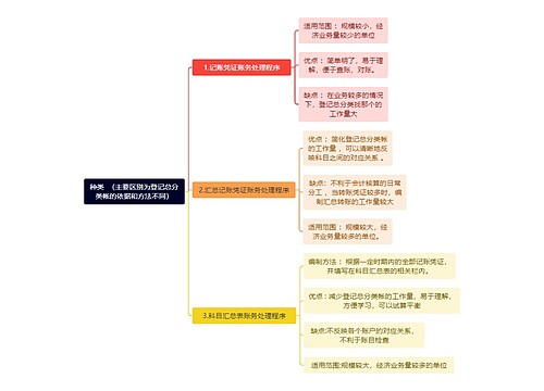 互联网种类（主要区别为登记总分类帐的依据和方法不同）思维导图