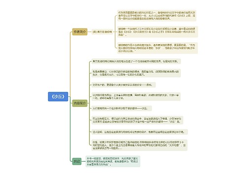 《沙丘》思维导图