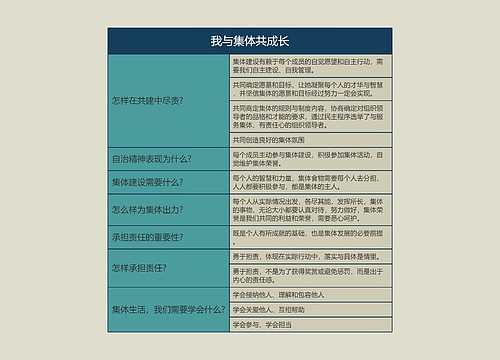 七年级下册政治我与集体共成长的思维导图