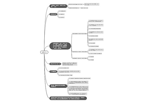 高中英语定语从句的思维导图