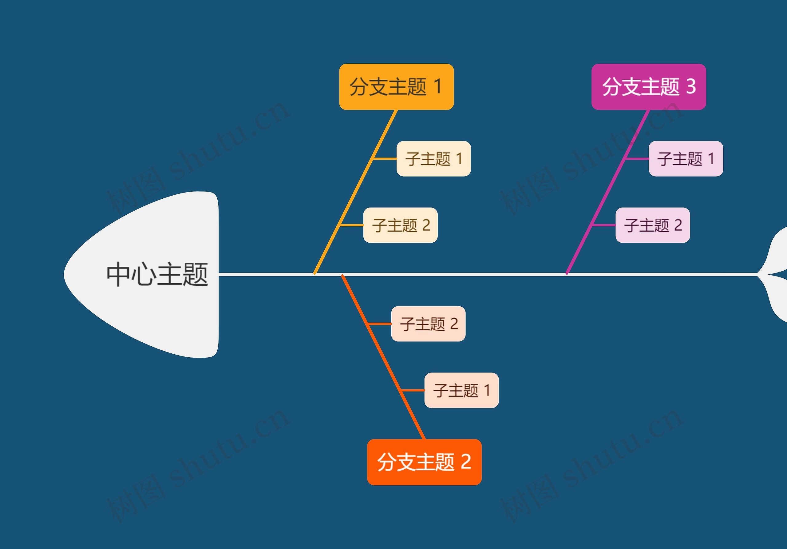 暗夜彩虹色鱼骨图思维导图