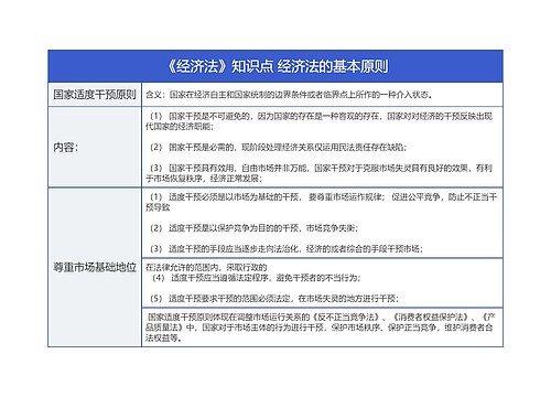 《经济法》知识点 经济法的基本原则