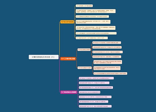计算机网络知识点总结（六）