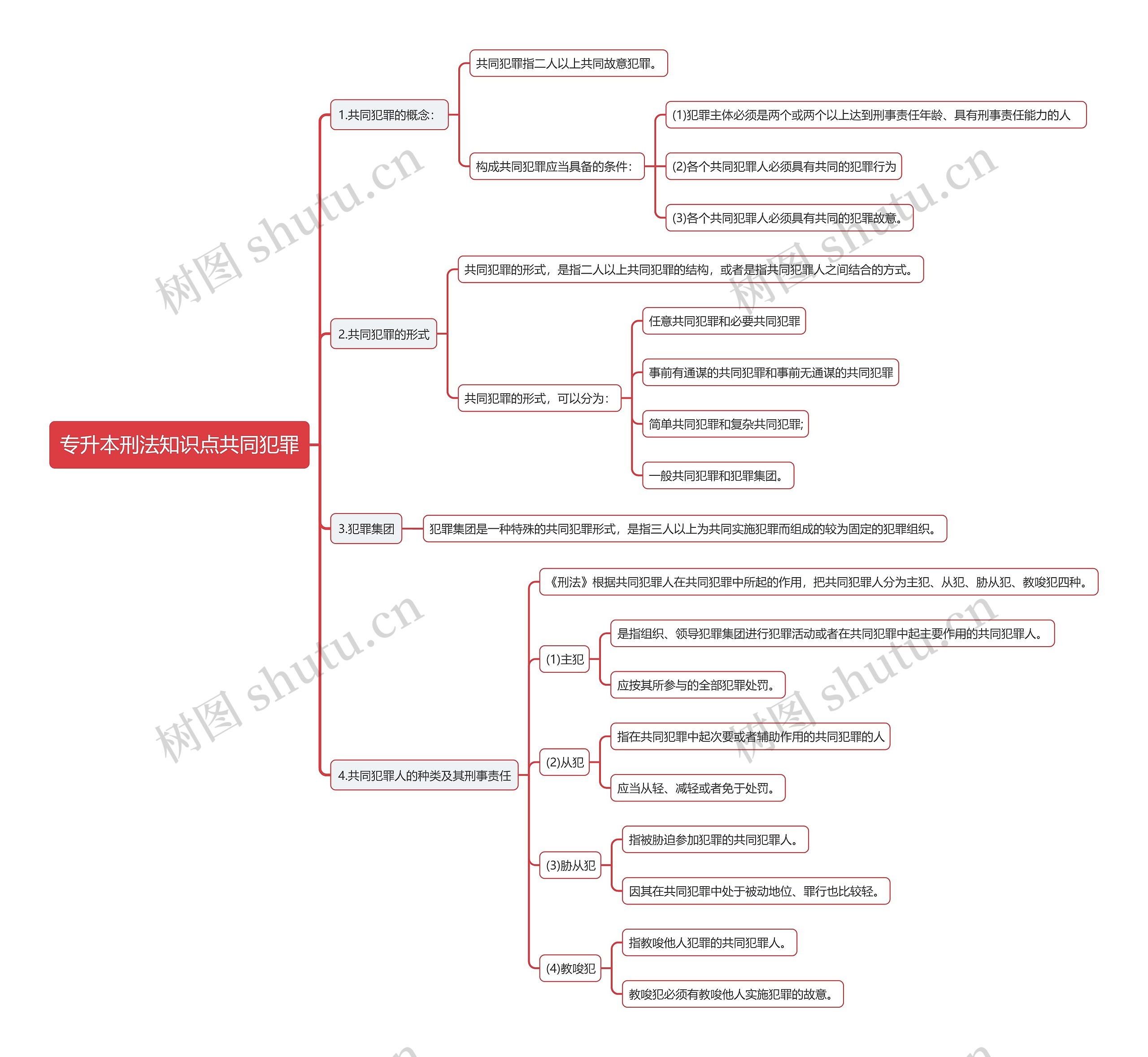 专升本刑法知识点共同犯罪思维导图