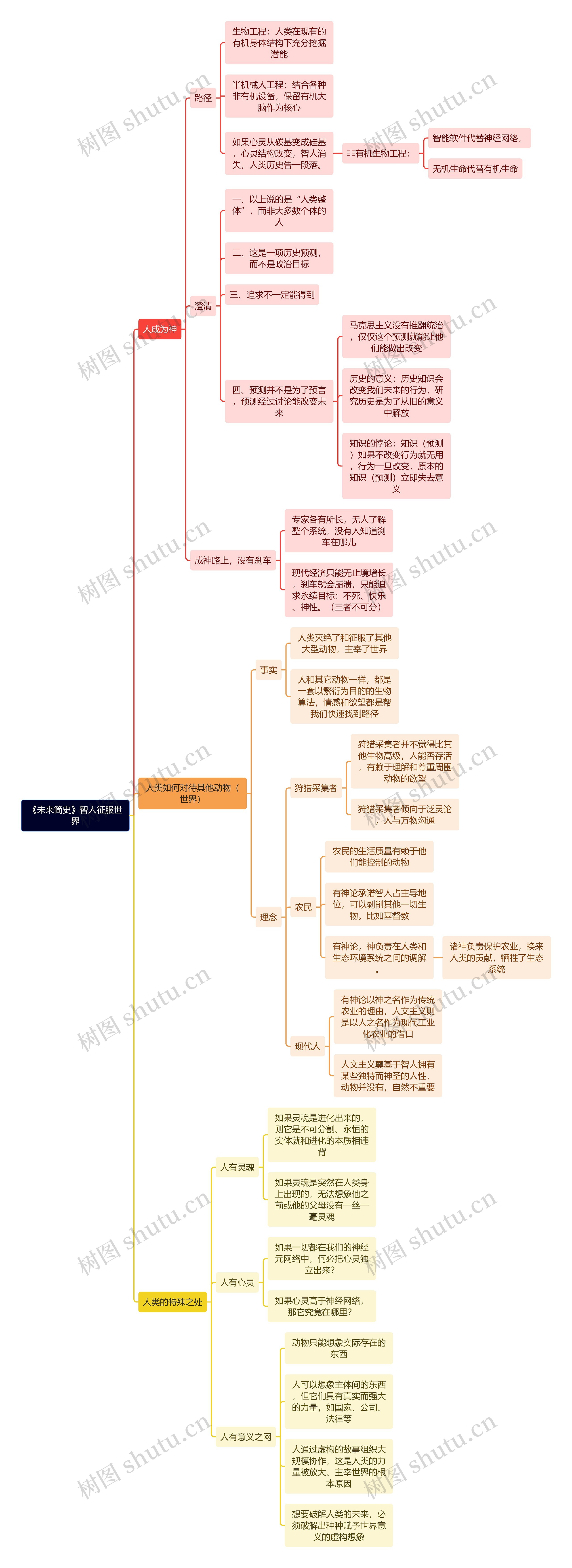 《未来简史》智人征服世界