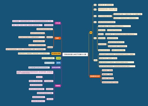 苏教版物理九年级下册第十六章