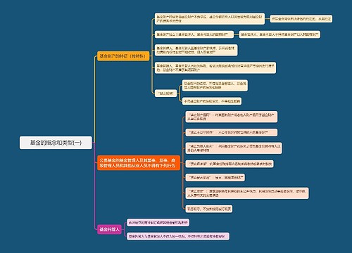 基金的概念和类型(一)