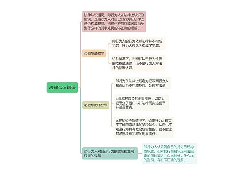 刑法知识法律认识错误思维导图