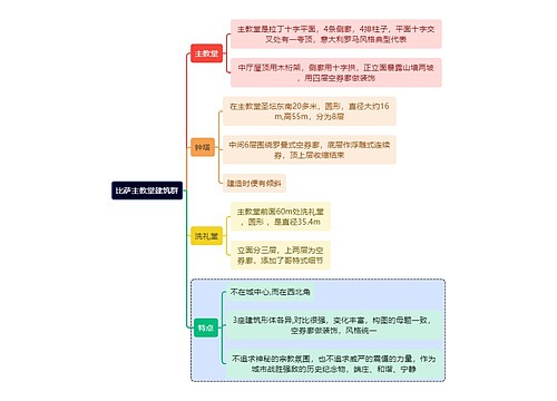 建筑学知识比萨主教堂建筑群思维导图