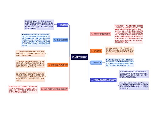 网店运营要素