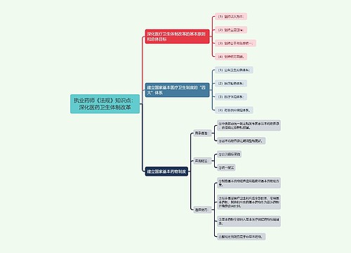 执业药师《法规》知识点：深化医药卫生体制改革