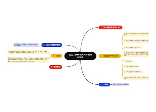 全国人民代表大会常委会的职权思维导图