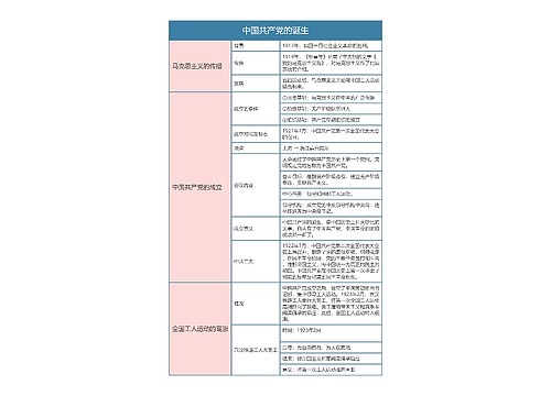 人教版八年级历史上册第十四章思维导图