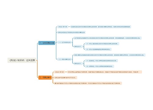 《刑法》知识点：过失犯罪思维导图