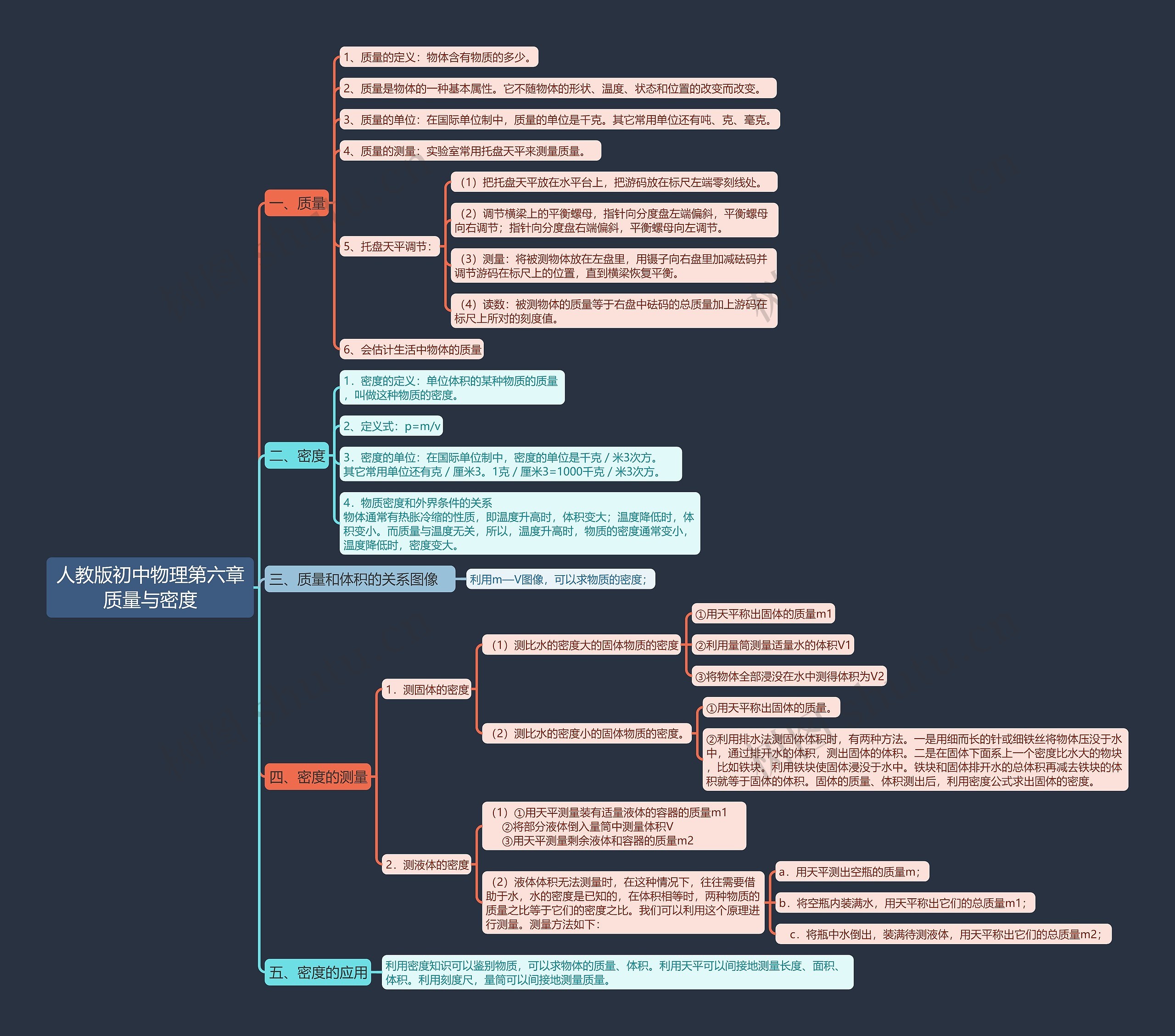 人教版初中物理第六章质量与密度思维导图高清图 人教版初中物理第六章质量与密度思维导图