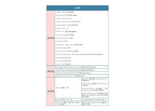 人教版英语九年级上册Unit9思维导图