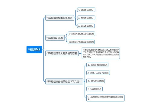 行政赔偿思维导图