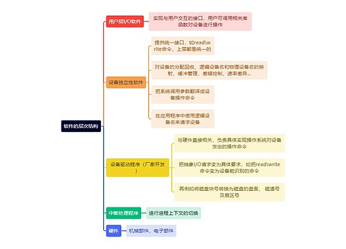 计算机理论知识软件的层次结构思维导图