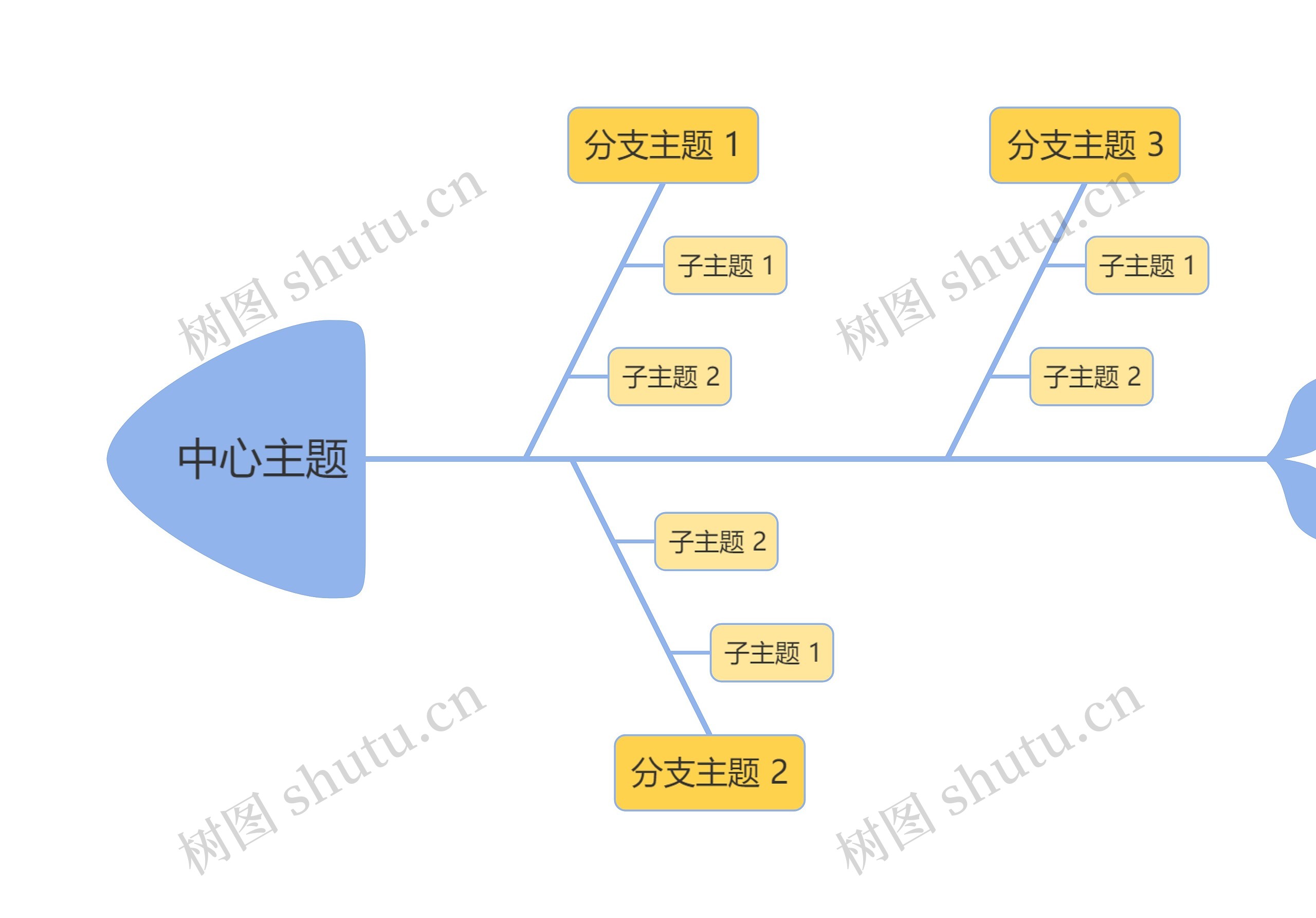 马卡龙黄蓝色鱼骨图模板